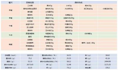 小孩子喝的果蔬汁食谱大全