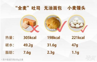 馒头的热量
