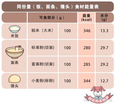 馒头的热量