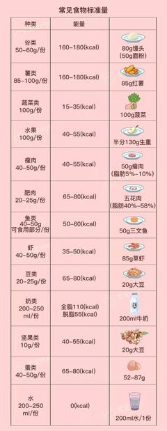 馒头的热量