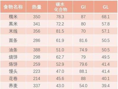馒头的热量