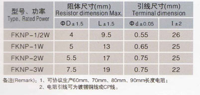 螃壳肉怎么做好吃