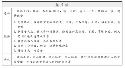 银耳丝瓜汤的做法大全