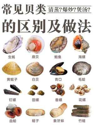 清蒸黄蚬子的做法