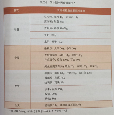 孕中期食谱