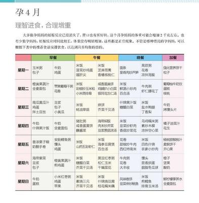 孕中期食谱