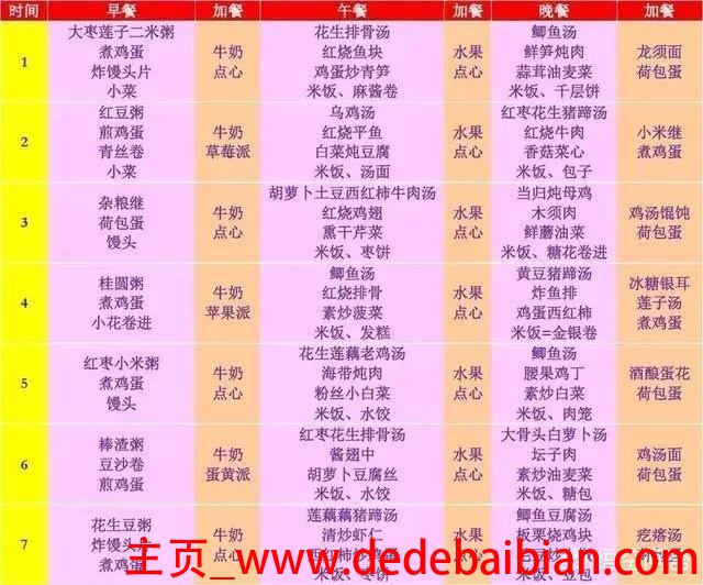 北方晚餐食谱大全