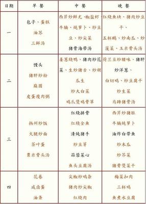 北方晚餐食谱大全
