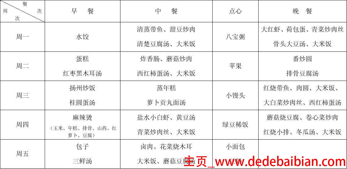 北方晚餐食谱大全