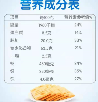 饼干营养成分表