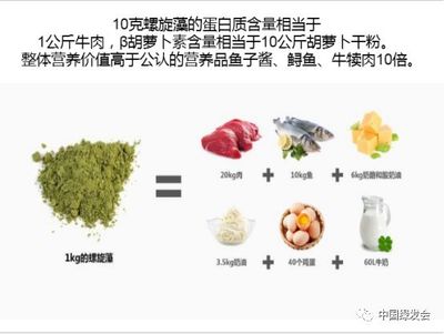 螺旋藻的营养价值
