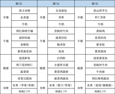 高考生营养早餐食谱