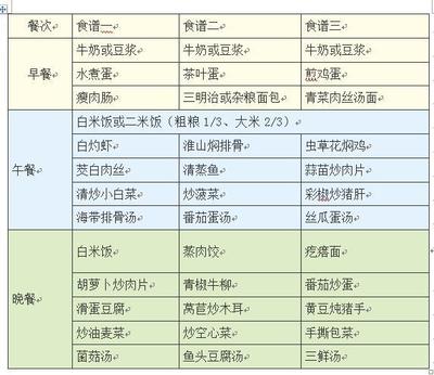 高考生营养早餐食谱