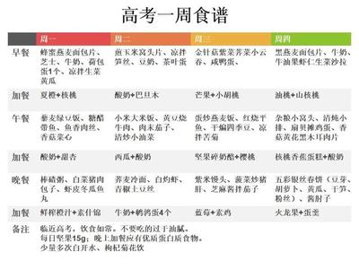 高考生营养早餐食谱
