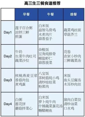 高考生营养早餐食谱