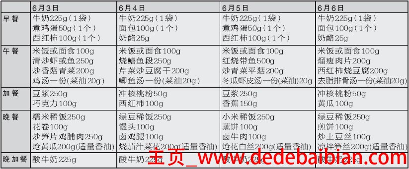 高考生营养早餐食谱