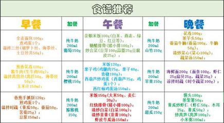 高考生营养早餐食谱