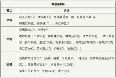 高考生营养早餐食谱