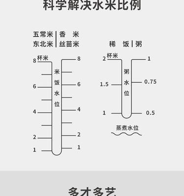 电饭锅水米比例