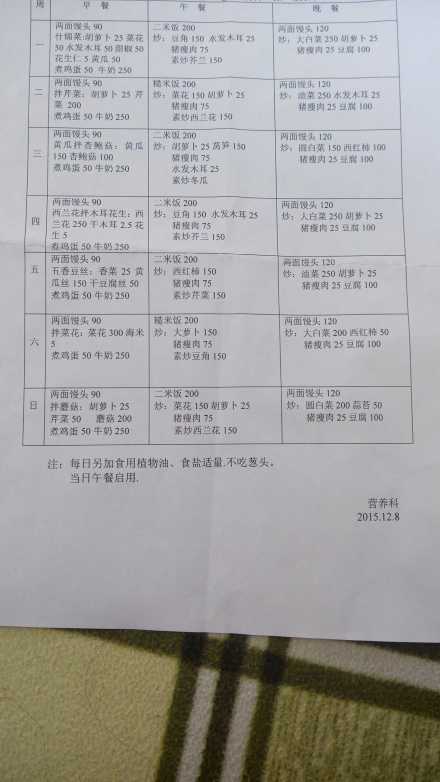 血糖高食谱及禁忌