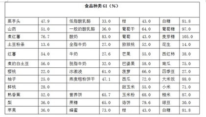 血糖高食谱及禁忌