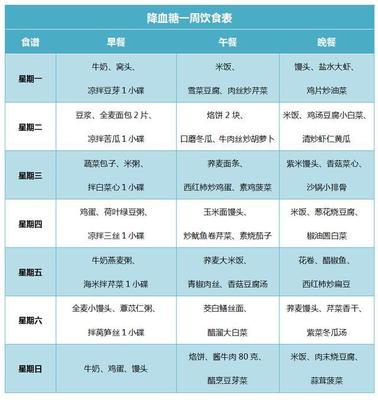 血糖高食谱及禁忌