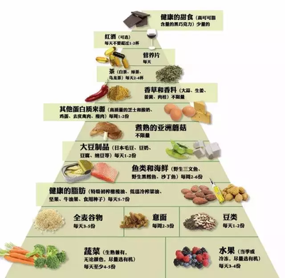 血糖高食谱及禁忌