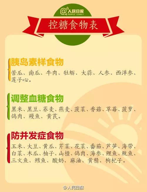 血糖高食谱及禁忌