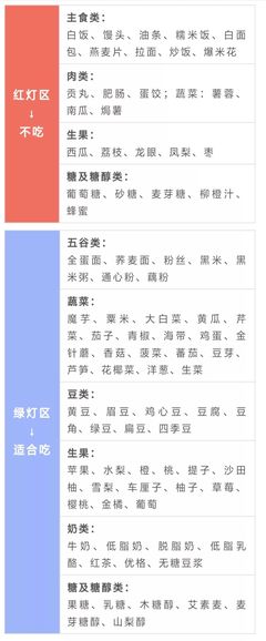 血糖高食谱及禁忌