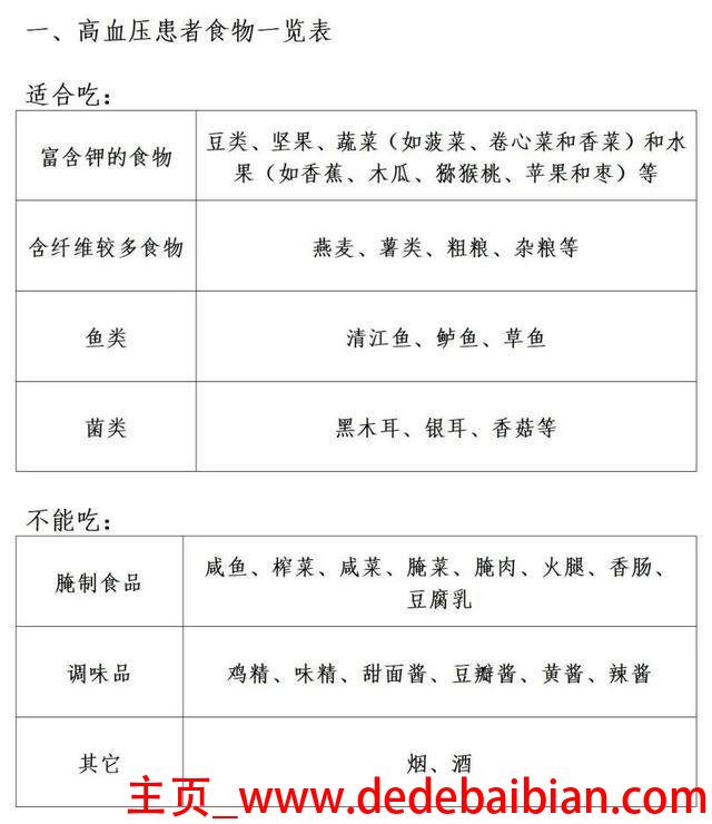 血糖高食谱及禁忌