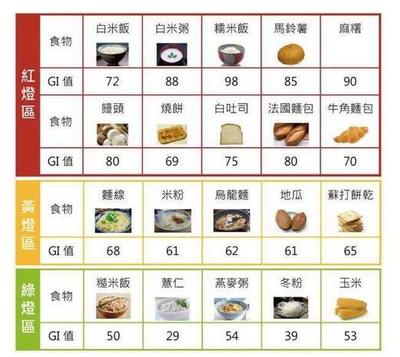 血糖高食谱及禁忌