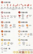 国内火锅行业要多少钱_排行榜】