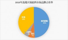 火锅上市公司要多少钱_排行榜】