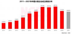 火锅业的发展要多少钱_排行榜】