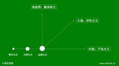 火锅定位要多少钱_排行榜】
