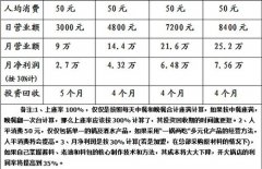 火锅店利润率要多少钱_排行榜】