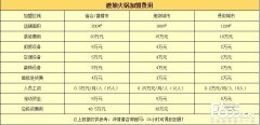 火锅店加盟费要多少钱_排行榜】