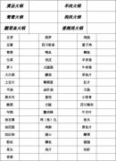 火锅店定价要多少钱_排行榜】