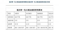火锅店成本要多少钱_排行榜】