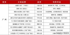 火锅店排行要多少钱_排行榜】