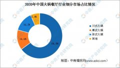 火锅店的前景要多少钱_排行榜】