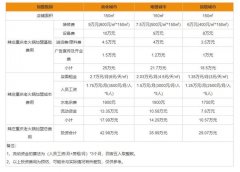 火锅店的成本要多少钱_排行榜】